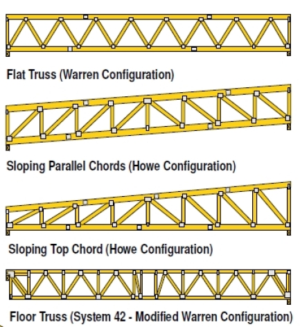 flat-and-parralel-chord-trusses-02